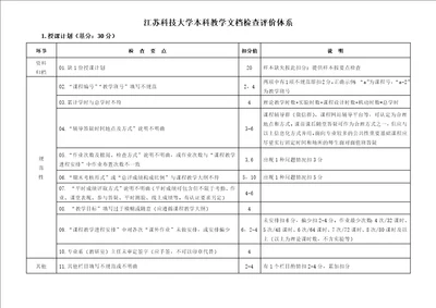 江苏科技大学本科教学文档检查评价体系