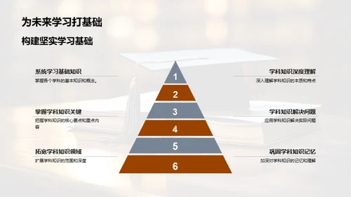 初三筑梦之旅