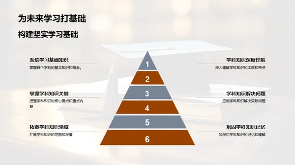 初三筑梦之旅