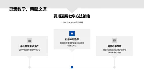 专科教学策略概览PPT模板