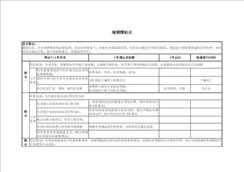 北京鲁艺房地产重点规划部