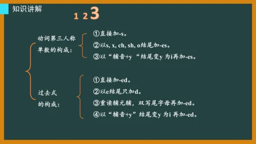 Unit 4 Then and now期末核心考点集训--译林版英语六年级上册（三起）