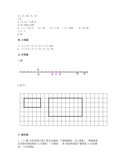 六年级下册数学 期末测试卷精品（名校卷）.docx