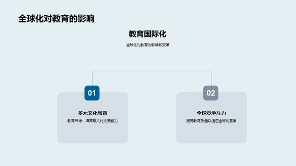 教育学视野下的未来