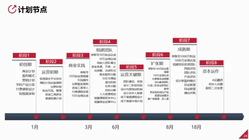 营销策划方案做主播直播通用PPT模板