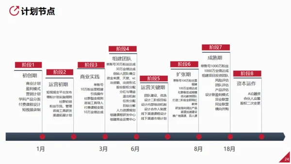 营销策划方案做主播直播通用PPT模板