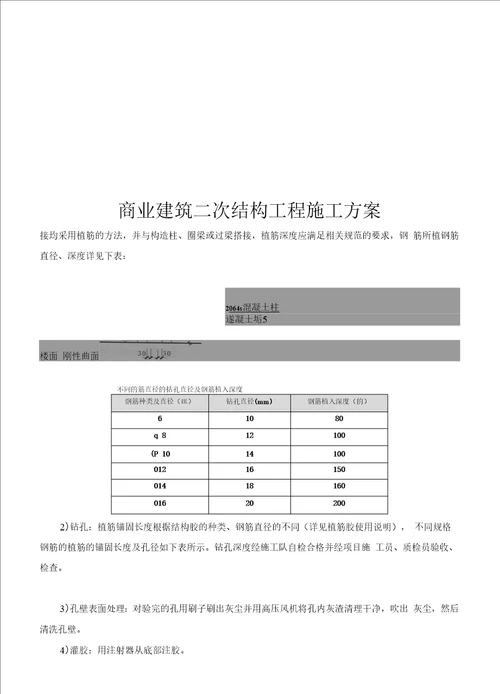 商业建筑二次结构工程施工方案