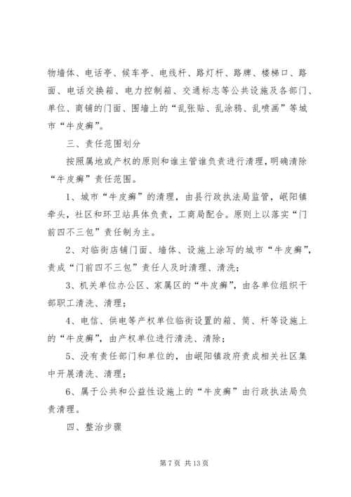 牛皮癣专项整治活动方案及安排.docx