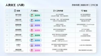 人员分工-多色简约风项目汇报表格关系页PPT单页