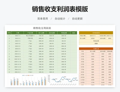 销售收支利润表模版