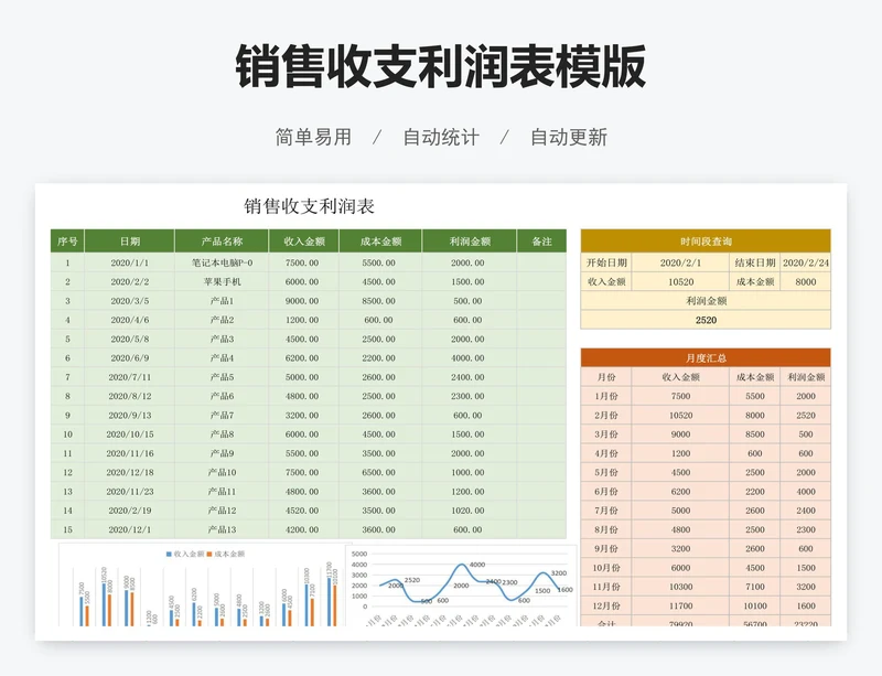 销售收支利润表模版