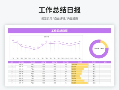 工作总结日报