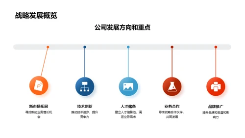 构筑未来人才堡垒