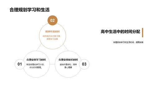 构筑未来 高中生涯规划