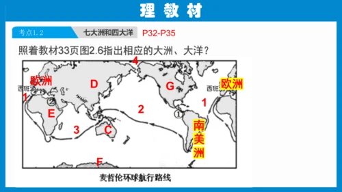 七上：陆地和海洋（一轮复习课件29张）（人教版）