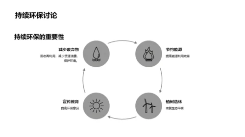 环保生活实践者