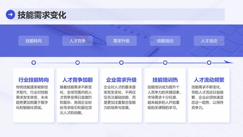 蓝色简约风业务技能提升分享会PPT模板