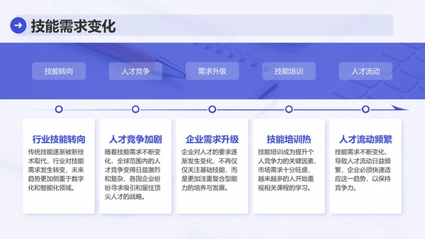 蓝色简约风业务技能提升分享会PPT模板