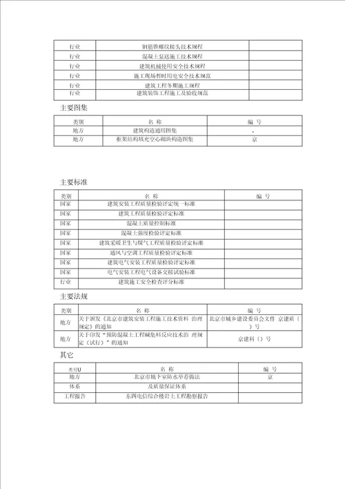 综合楼工程施工组织设计方案