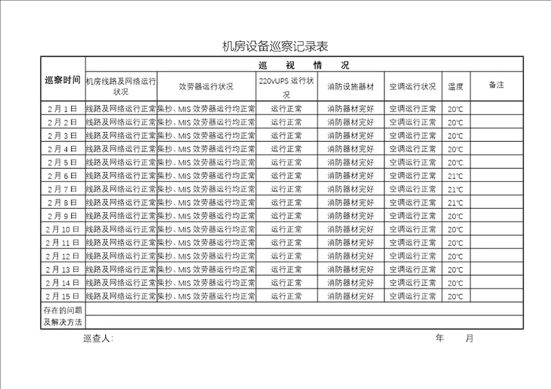 机房巡查记录表