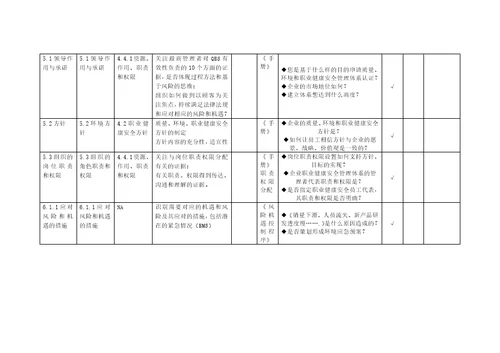 质量、环境、职业健康安全管理体系审核通用检查表共21页