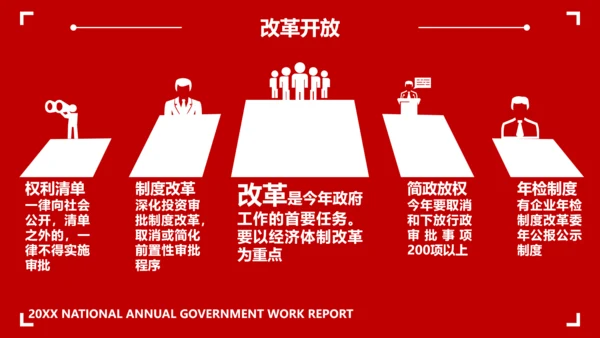 两会政府工作教学报告PPT