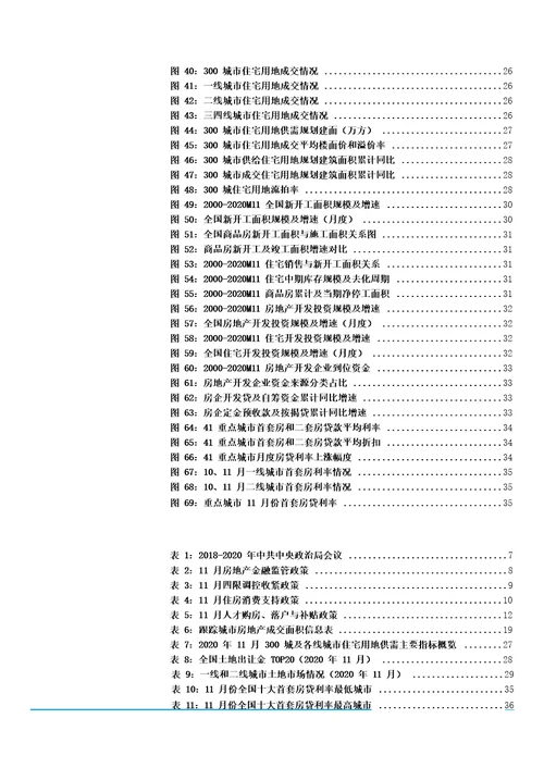 房地产行业20年11月行业月报：成交及土地市场维持较高增速，景气度略有下行