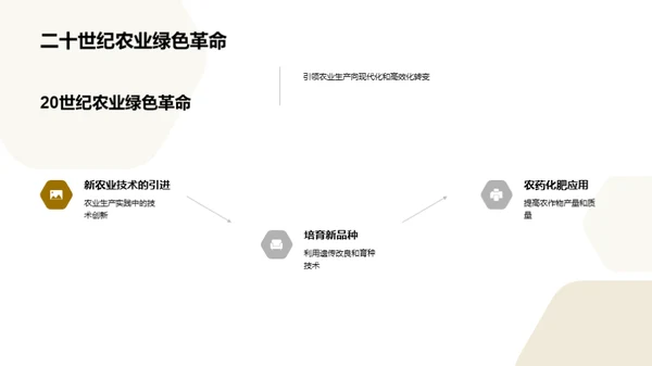 农学科技进化之旅