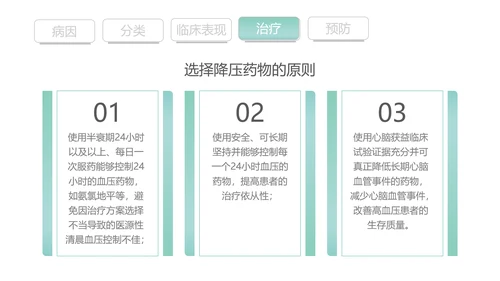 高血压知识宣传PPT模板