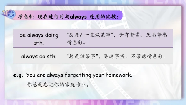 Unit 6 I'm watching TV单元复习课件（词组+句型+知识点+语法+写作指导+易错考