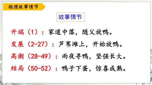 第17课《孤独之旅》课件