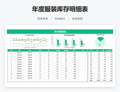 年度服装库存明细表