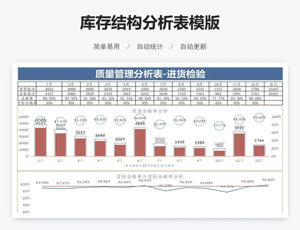 库存结构分析表模版