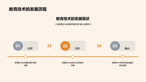 教育技术的信息革命