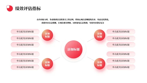 橙色简约风生产运营绩效工作汇报