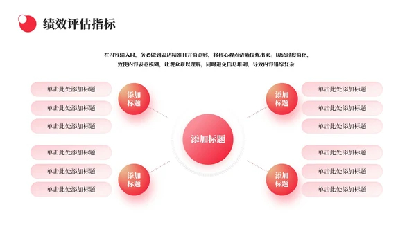 橙色简约风生产运营绩效工作汇报