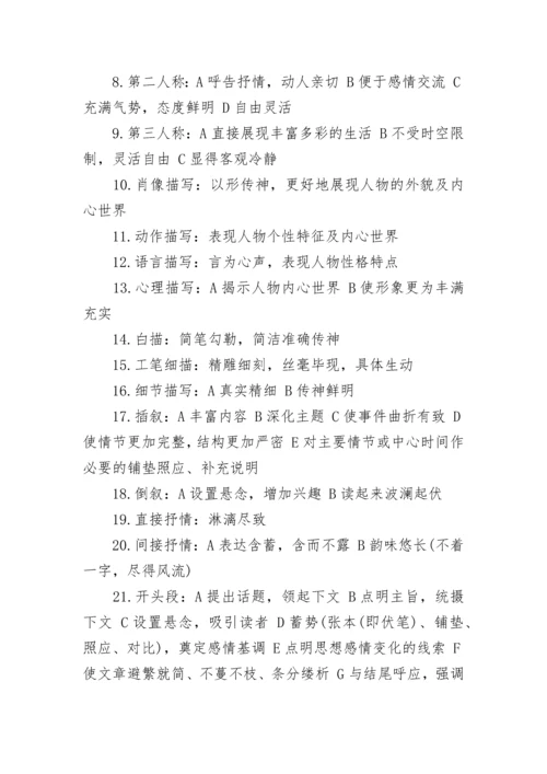 初中语文阅读答题技巧_古诗词鉴赏技巧.docx
