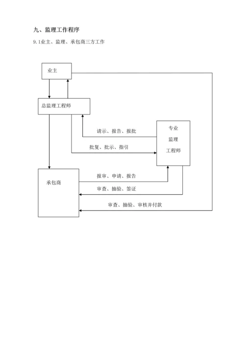 建设关键工程监理重点规划培训资料.docx