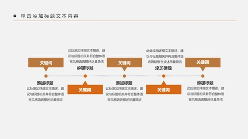 简约银行金融理财投资财务财富PPT模板