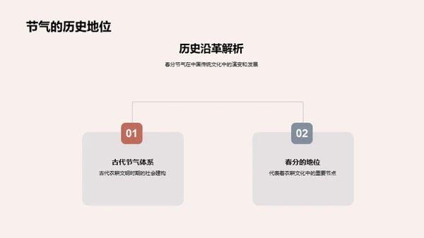 春分节气的文化探秘