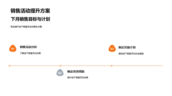 房产销售业绩及策略分析