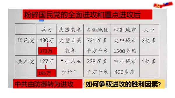 第24课人民解放战争的胜利  课件