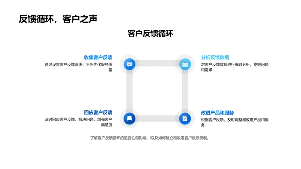 电商运营新媒体策略PPT模板