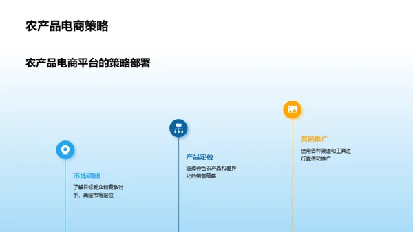 智慧农业电商之路