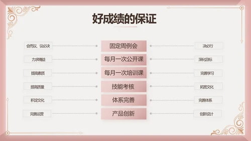 微整形项目介绍工作总结汇报动态PPT