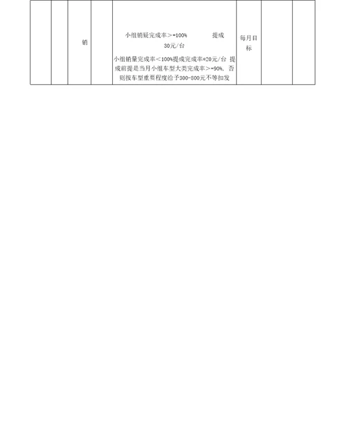 岗位说明书电销主管