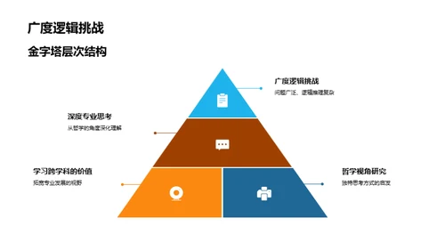 哲学视野下的专业探索