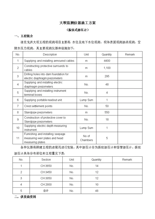 大坝监测仪器施工方案(振弦渗压计)