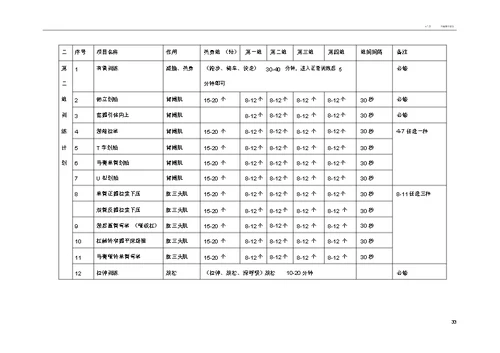 健身房器械训练计划