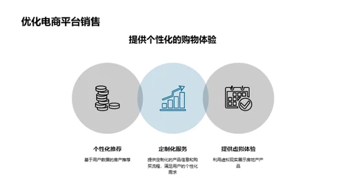 电商房产销售新策略